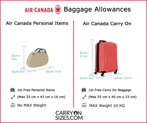 air canada carry on bag size.